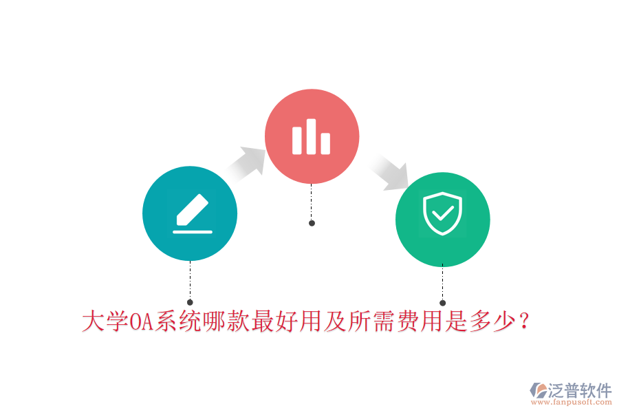  大學(xué)OA系統(tǒng)哪款最好用及所需費用是多少？