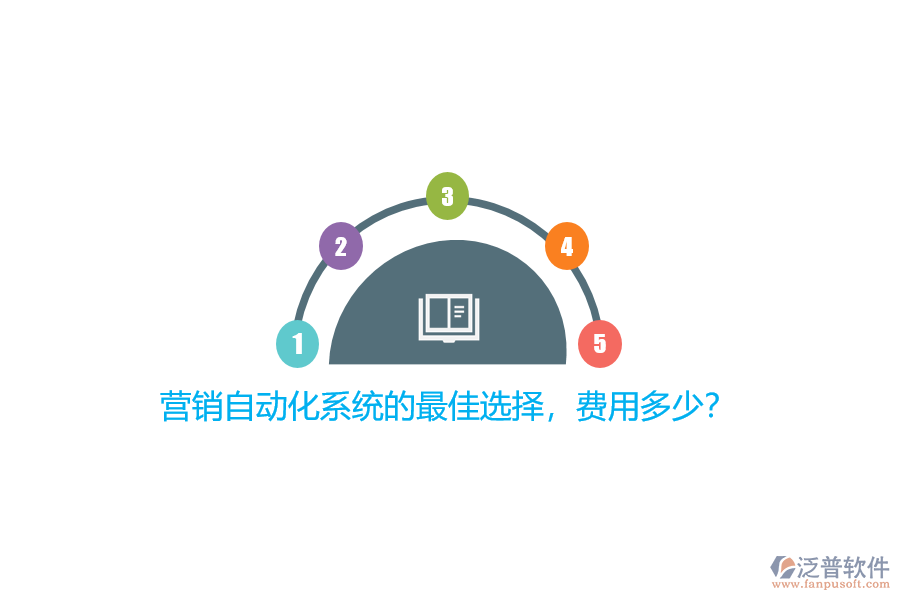 營銷自動化系統(tǒng)的最佳選擇，費(fèi)用多少？