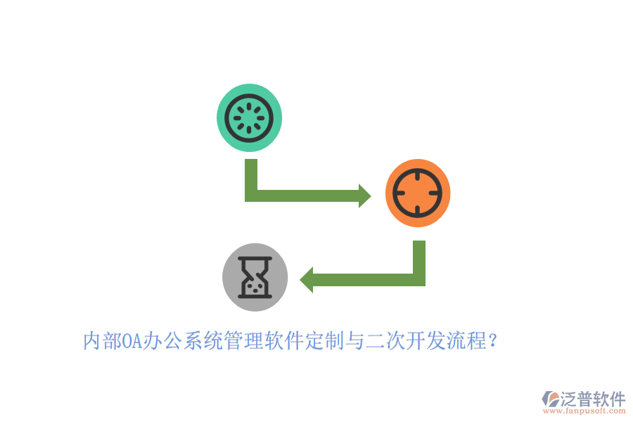 內(nèi)部OA辦公系統(tǒng)管理軟件定制與二次開發(fā)流程？