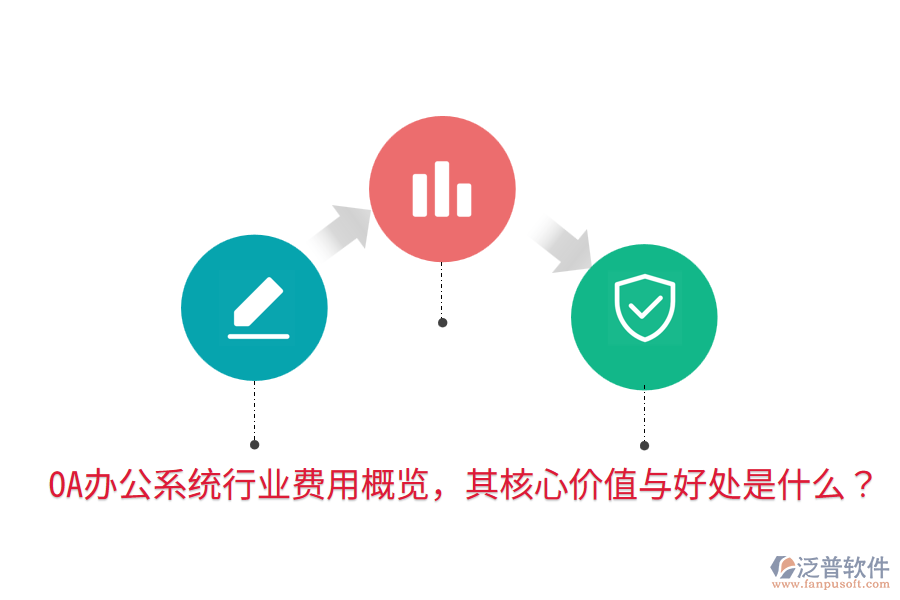  <a href=http://www.keekorok-lodge.com/oa/ target=_blank class=infotextkey>OA辦公系統(tǒng)</a>行業(yè)費(fèi)用概覽，其核心價(jià)值與好處是什么？