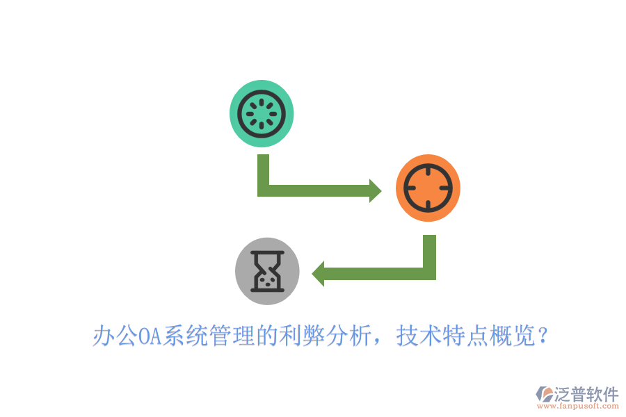  辦公OA系統(tǒng)管理的利弊分析，技術(shù)特點(diǎn)概覽？