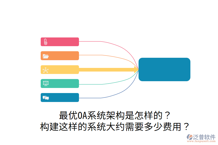  最優(yōu)OA系統(tǒng)架構(gòu)是怎樣的？構(gòu)建這樣的系統(tǒng)大約需要多少費(fèi)用？