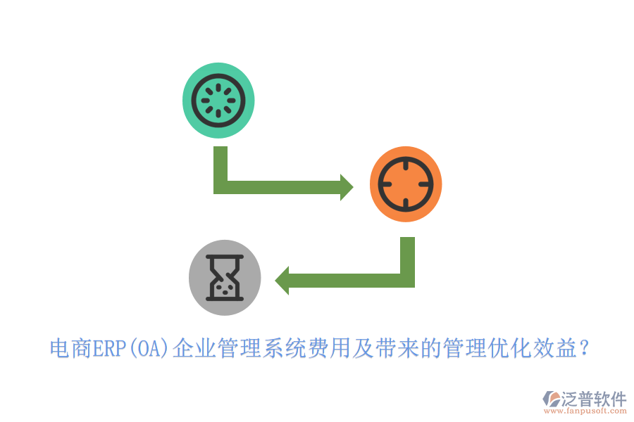 電商ERP(OA)企業(yè)管理系統(tǒng)費用及帶來的管理優(yōu)化效益？