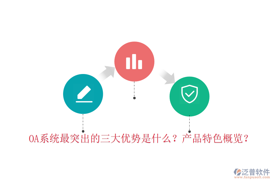  OA系統(tǒng)最突出的三大優(yōu)勢(shì)是什么？產(chǎn)品特色概覽？