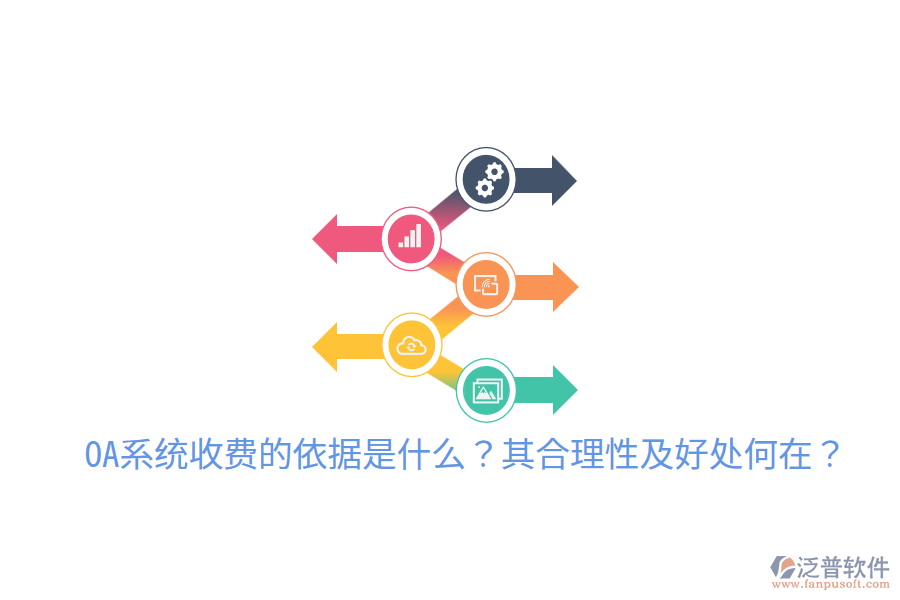  OA系統(tǒng)收費(fèi)的依據(jù)是什么？其合理性及好處何在？