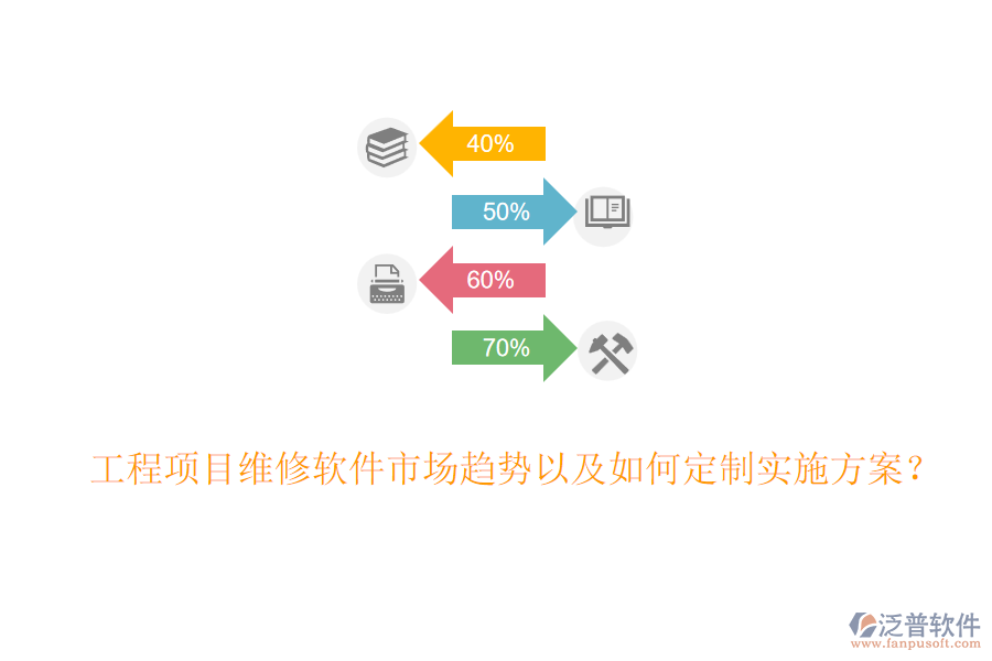 工程項(xiàng)目維修軟件市場(chǎng)趨勢(shì)以及如何定制實(shí)施方案？