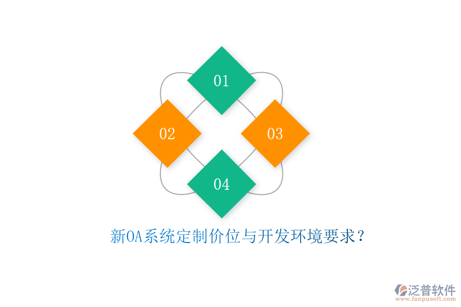 新OA系統(tǒng)定制價位與開發(fā)環(huán)境要求？