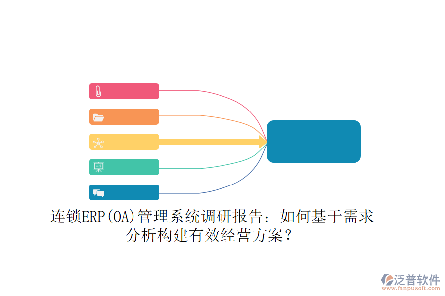 連鎖ERP(OA)管理系統(tǒng)調(diào)研報告：如何基于需求分析構(gòu)建有效經(jīng)營方案？