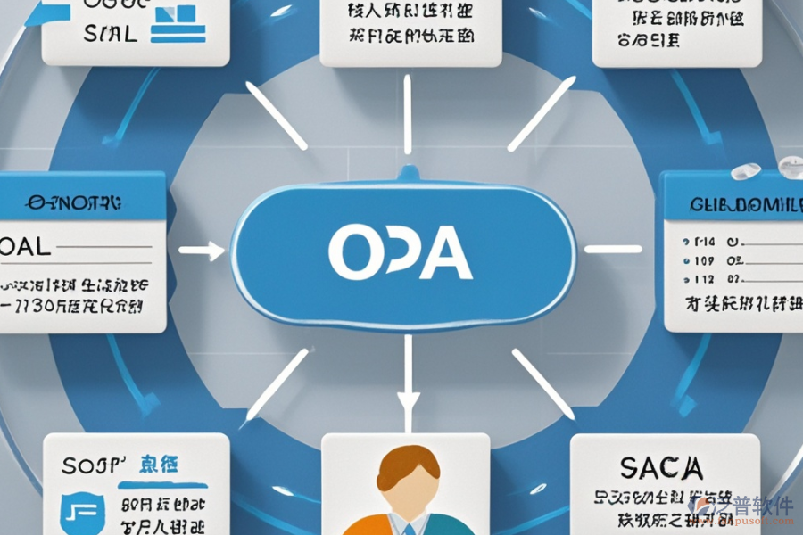 房地產(chǎn)銷售OA的基本原理及有哪些優(yōu)勢(shì)？