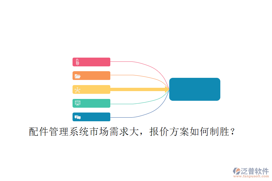 配件管理系統(tǒng)市場需求大，報價方案如何制勝?