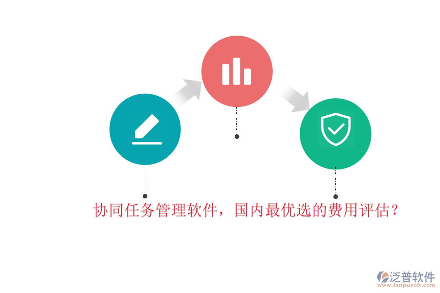 協(xié)同任務管理軟件，國內最優(yōu)選的費用評估？