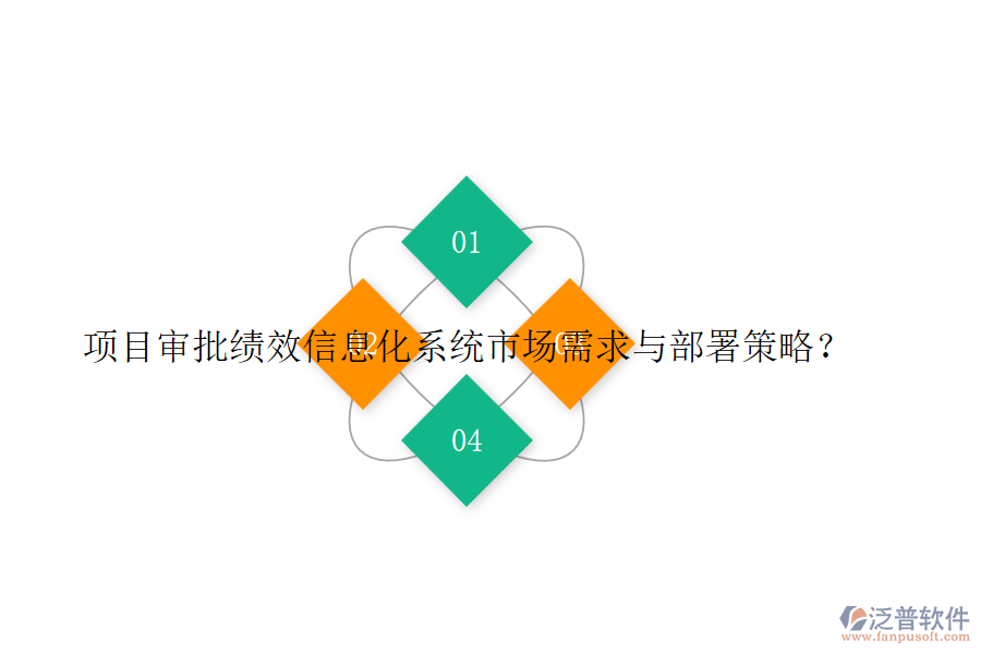 項(xiàng)目審批績(jī)效信息化系統(tǒng)市場(chǎng)需求與部署策略？