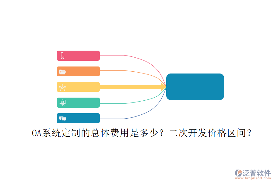OA系統(tǒng)定制的總體費(fèi)用是多少？二次開(kāi)發(fā)價(jià)格區(qū)間？