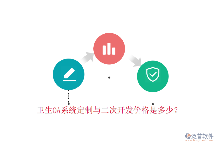  衛(wèi)生OA系統(tǒng)定制與二次開發(fā)價(jià)格是多少？