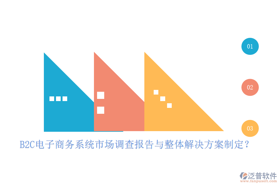 B2C電子商務(wù)系統(tǒng)市場調(diào)查報告與整體解決方案制定？