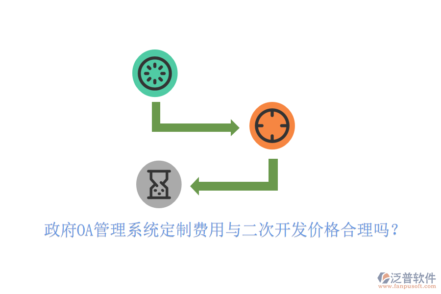  政府OA管理系統(tǒng)定制費(fèi)用與<a href=http://www.keekorok-lodge.com/Implementation/kaifa/ target=_blank class=infotextkey>二次開發(fā)</a>價(jià)格合理嗎？