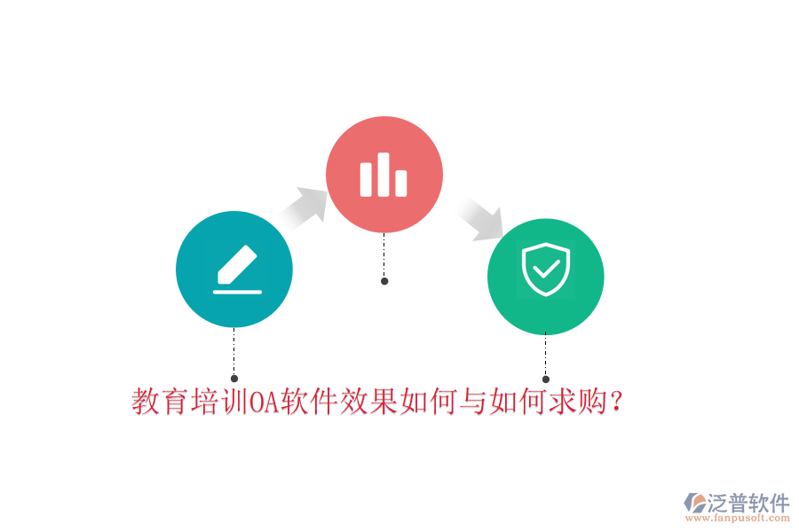  教育培訓OA軟件效果如何與如何求購？