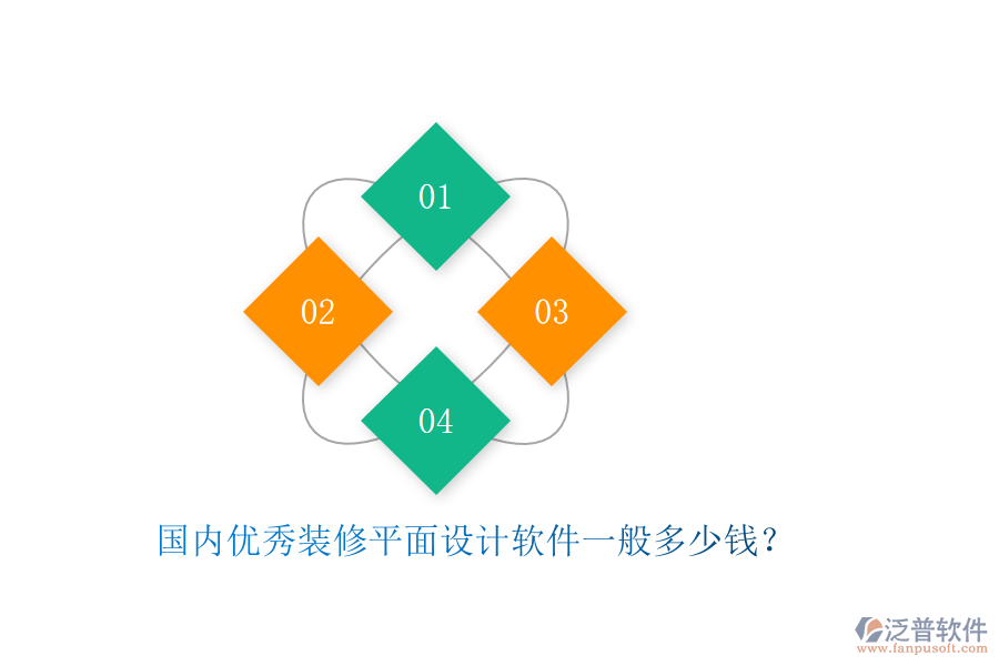 國內(nèi)優(yōu)秀裝修平面設(shè)計軟件一般多少錢？