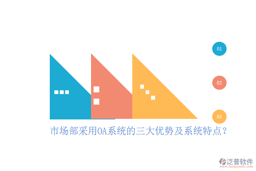  市場(chǎng)部采用OA系統(tǒng)的三大優(yōu)勢(shì)及系統(tǒng)特點(diǎn)？