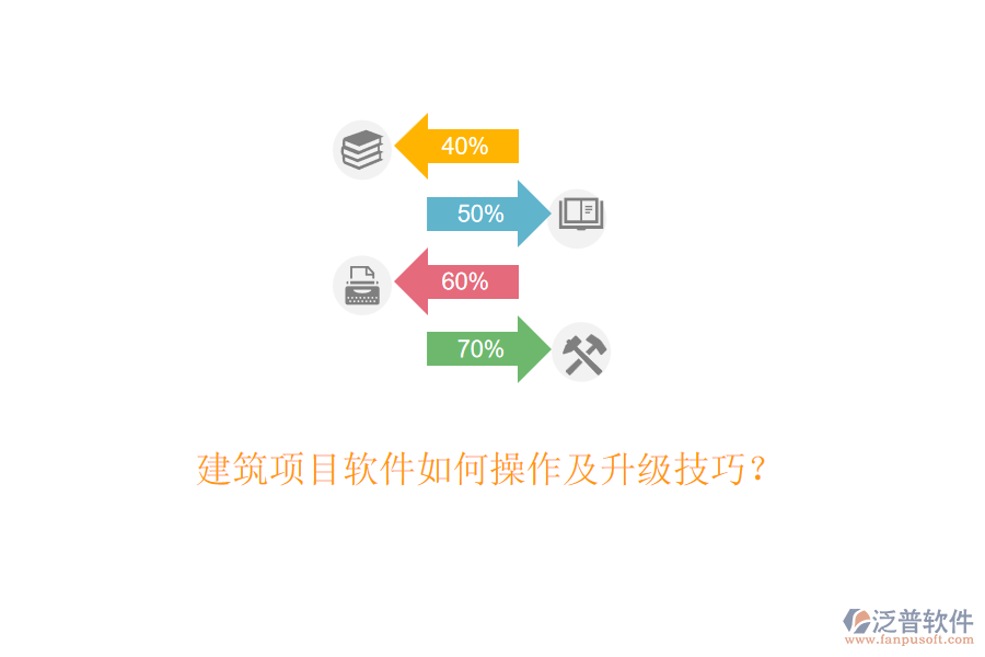建筑項(xiàng)目軟件如何操作及升級技巧？