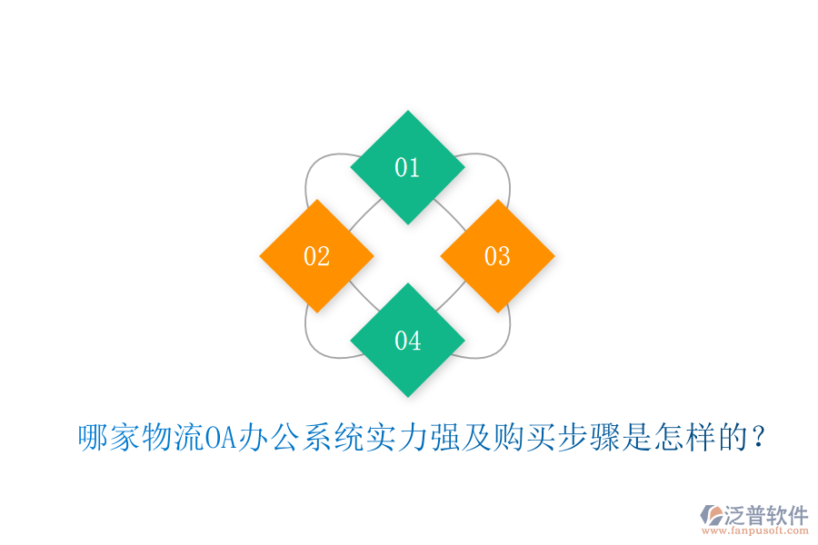  哪家物流OA辦公系統(tǒng)實(shí)力強(qiáng)及購(gòu)買(mǎi)步驟是怎樣的？
