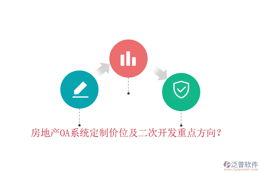  房地產(chǎn)OA系統(tǒng)定制價(jià)位及二次開發(fā)重點(diǎn)方向？