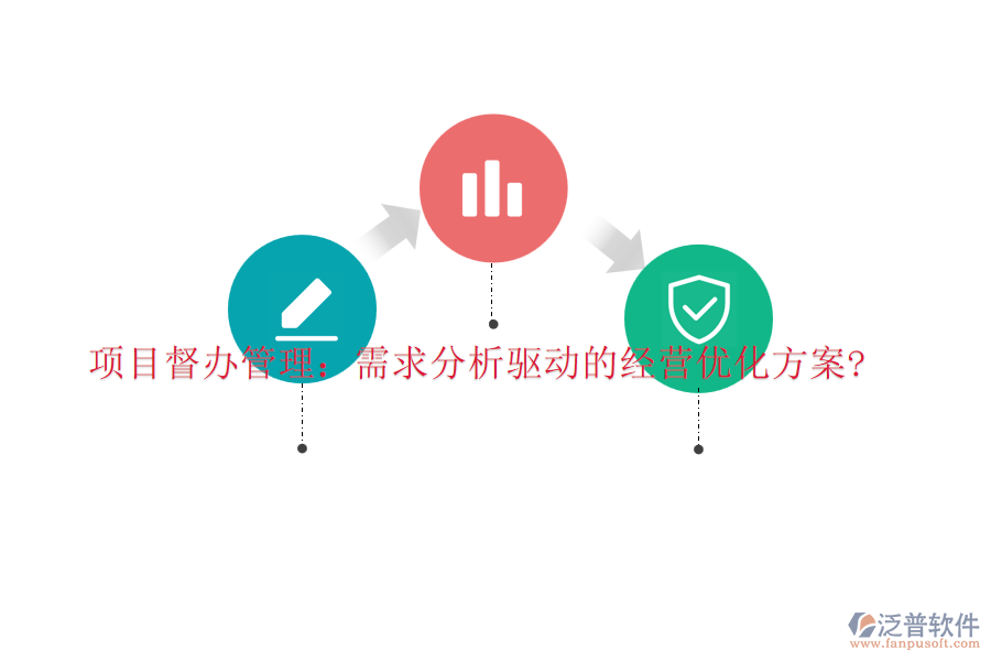項(xiàng)目督辦管理：需求分析驅(qū)動(dòng)的經(jīng)營(yíng)優(yōu)化方案?