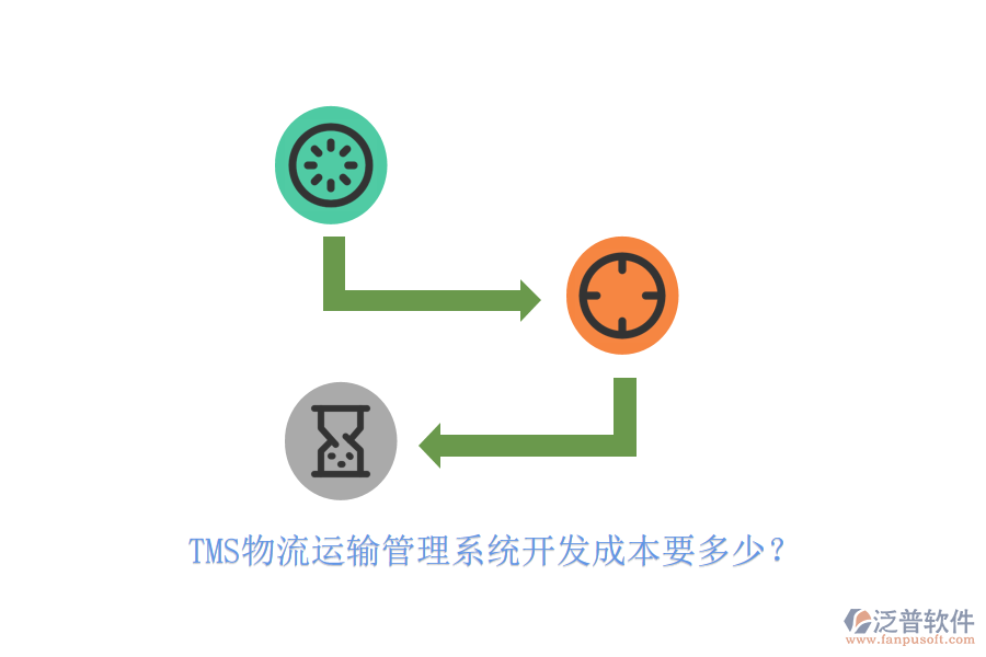 TMS物流運輸管理系統(tǒng)開發(fā)成本要多少？