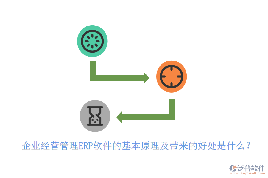 企業(yè)經(jīng)營管理ERP軟件的基本原理及帶來的好處是什么？