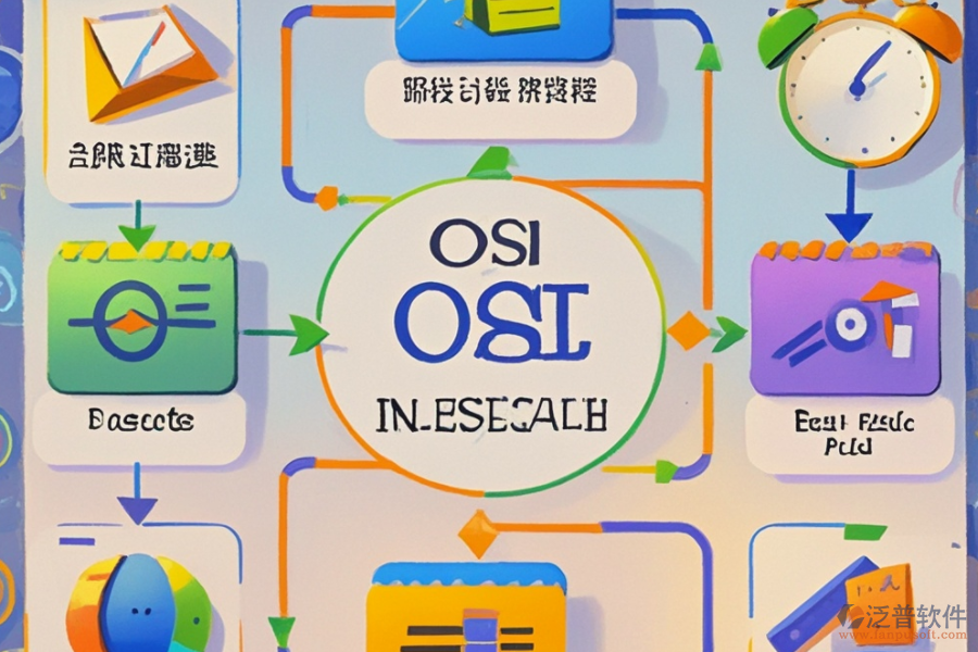 OA流程圖制作的成本與帶來的便利？