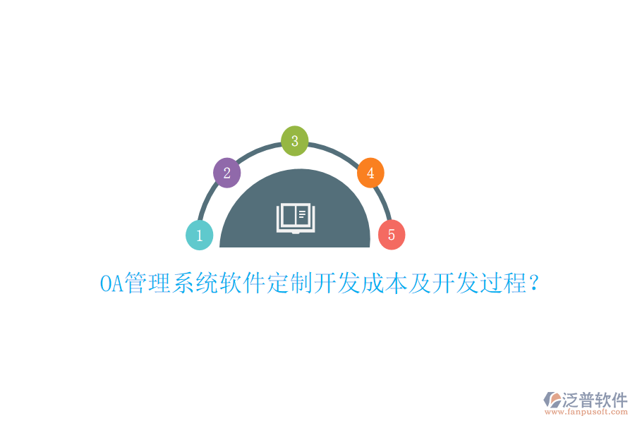  OA管理系統(tǒng)軟件定制開發(fā)成本及開發(fā)過程？