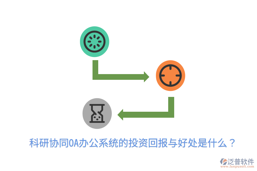  科研協(xié)同OA辦公系統(tǒng)的投資回報與好處是什么？