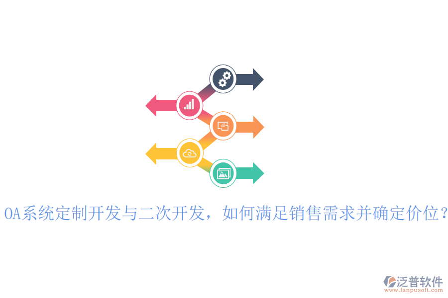  OA系統(tǒng)定制開發(fā)與二次開發(fā)，如何滿足銷售需求并確定價(jià)位？