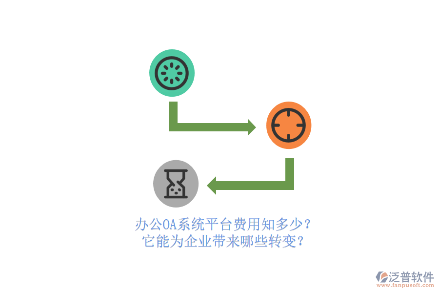 <a href=http://www.keekorok-lodge.com/oa/ target=_blank class=infotextkey>辦公OA系統(tǒng)</a>平臺費用知多少？它能為企業(yè)帶來哪些轉(zhuǎn)變？