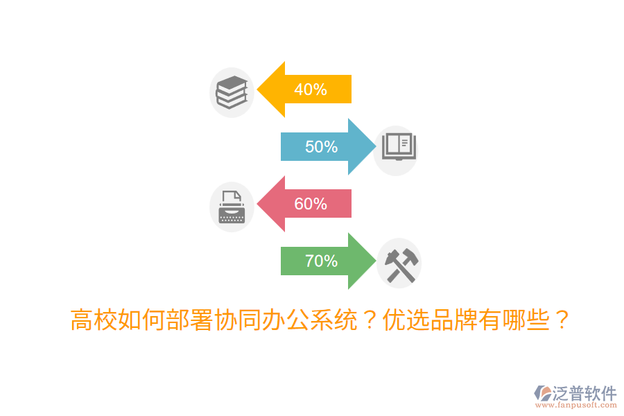  高校如何部署協(xié)同辦公系統(tǒng)？?jī)?yōu)選品牌有哪些？