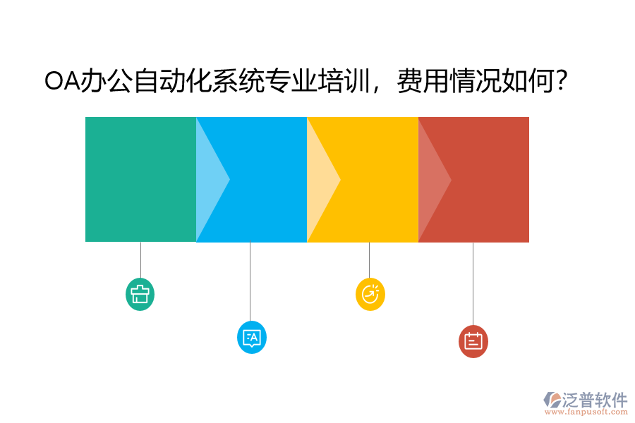 OA辦公自動(dòng)化系統(tǒng)專業(yè)培訓(xùn)，費(fèi)用情況如何？