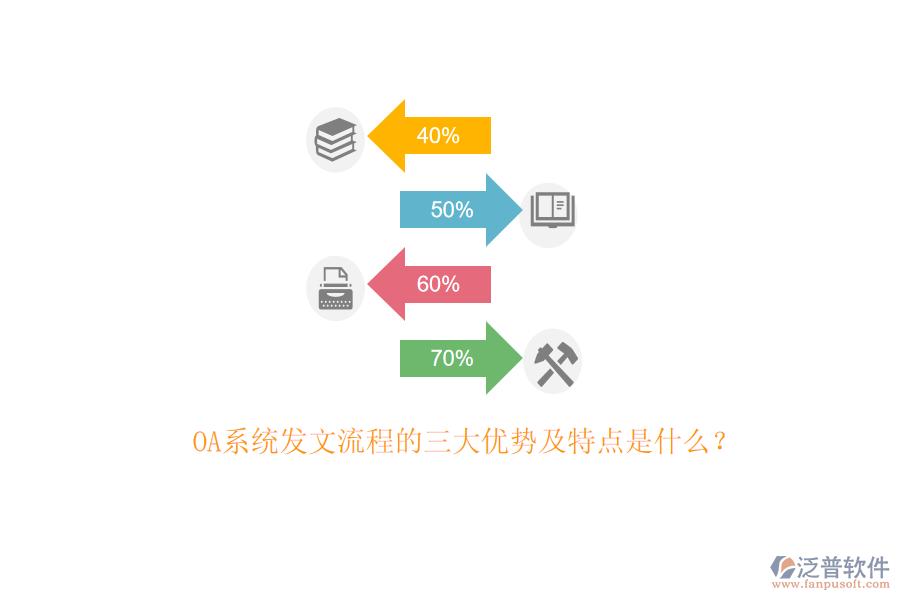 OA系統(tǒng)發(fā)文流程的三大優(yōu)勢(shì)及特點(diǎn)是什么？
