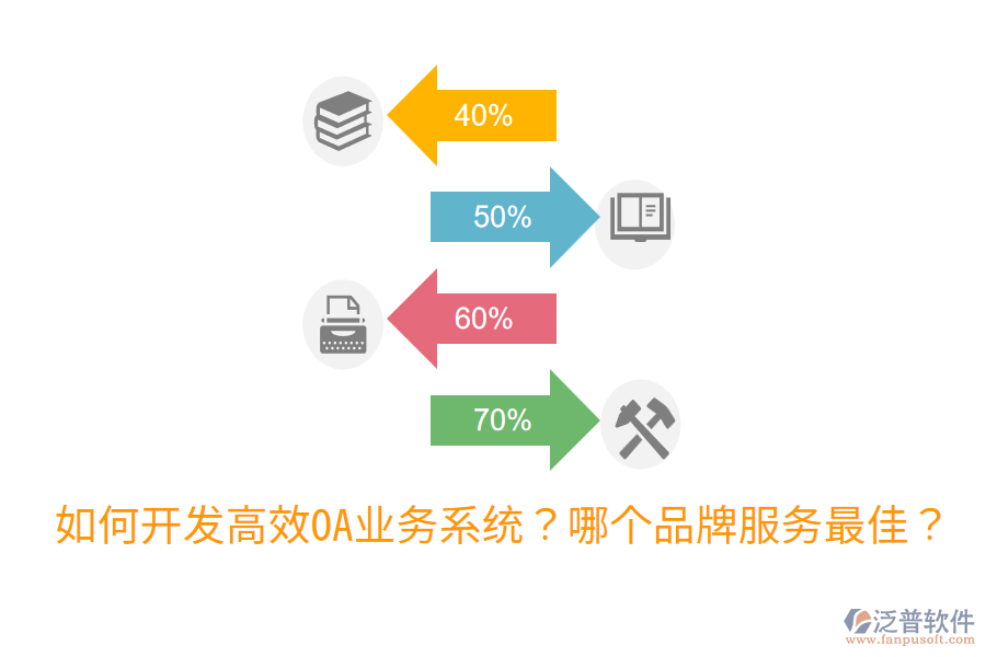  如何開發(fā)高效OA業(yè)務(wù)系統(tǒng)？哪個品牌服務(wù)最佳？
