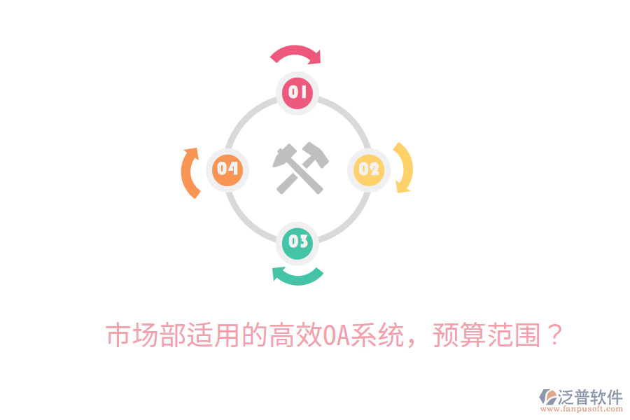  市場部適用的高效OA系統(tǒng)，預(yù)算范圍？