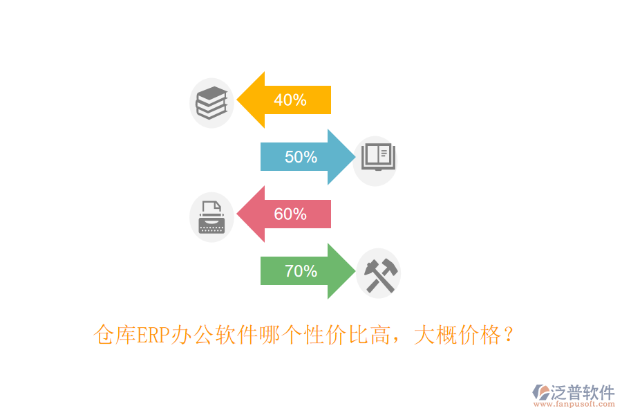 倉庫ERP辦公軟件哪個性價比高，大概價格？