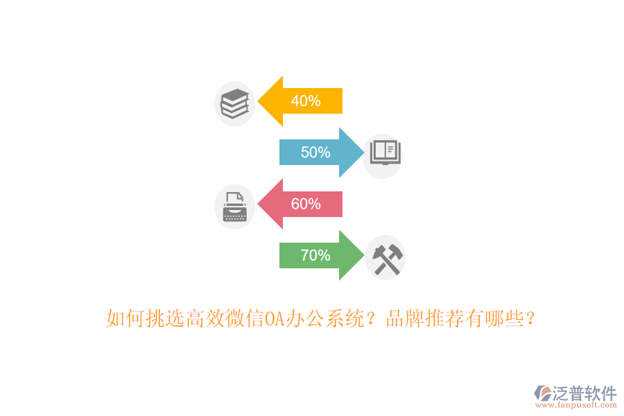 如何挑選高效微信OA辦公系統(tǒng)？品牌推薦有哪些？