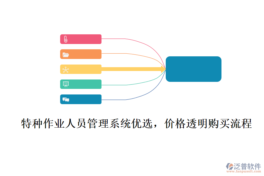 特種作業(yè)人員管理系統(tǒng)優(yōu)選，價格透明購買流程