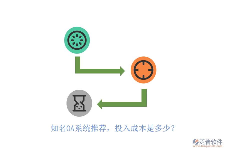 知名OA系統(tǒng)推薦，投入成本是多少？