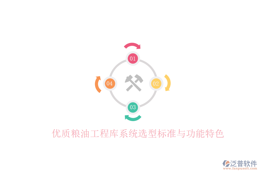優(yōu)質(zhì)糧油工程庫系統(tǒng)選型標準與功能特色
