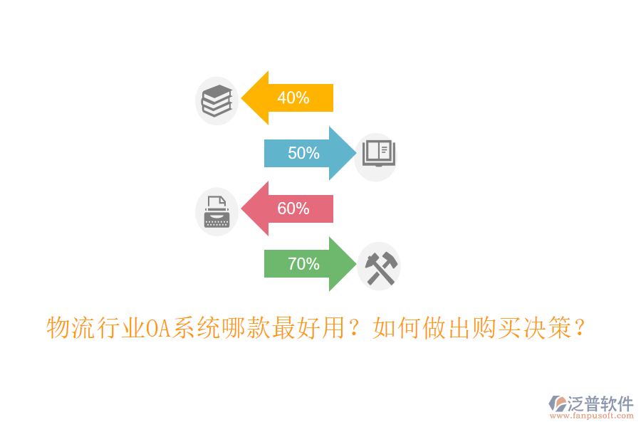  物流行業(yè)OA系統(tǒng)哪款最好用？如何做出購(gòu)買決策？