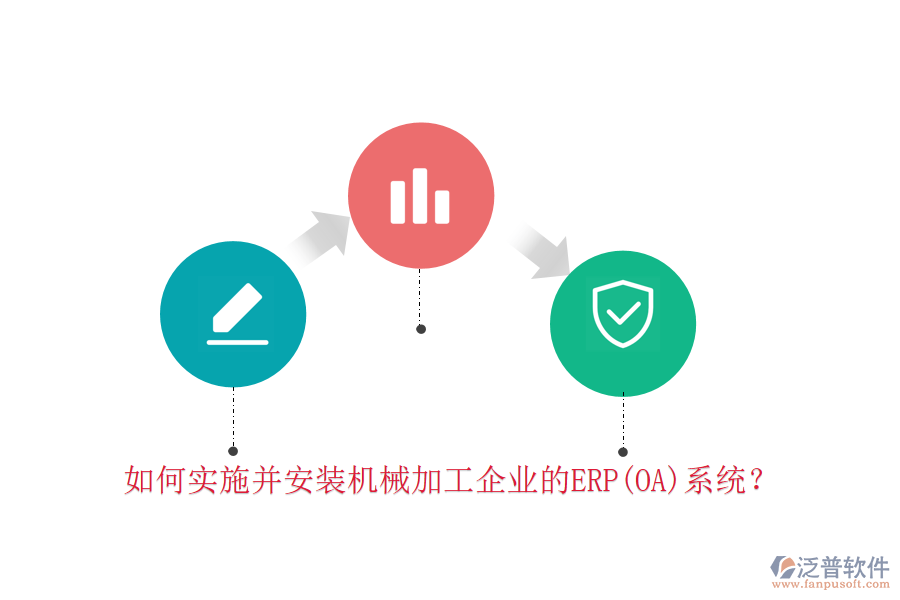 如何實施并安裝機械加工企業(yè)的ERP(OA)系統(tǒng)？