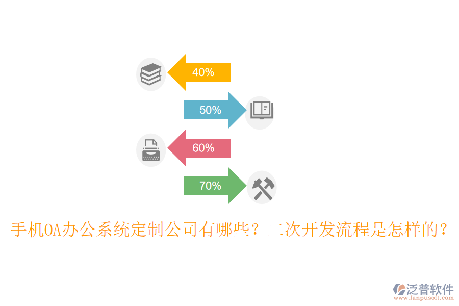 手機OA辦公系統(tǒng)定制公司有哪些？<a href=http://www.keekorok-lodge.com/Implementation/kaifa/ target=_blank class=infotextkey>二次開發(fā)</a>流程是怎樣的？