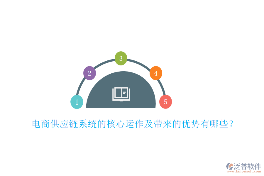 電商供應(yīng)鏈系統(tǒng)的核心運(yùn)作及帶來的優(yōu)勢有哪些？