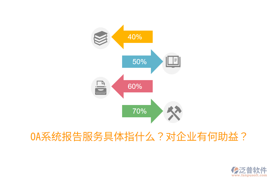  OA系統(tǒng)報(bào)告服務(wù)具體指什么？對(duì)企業(yè)有何助益？