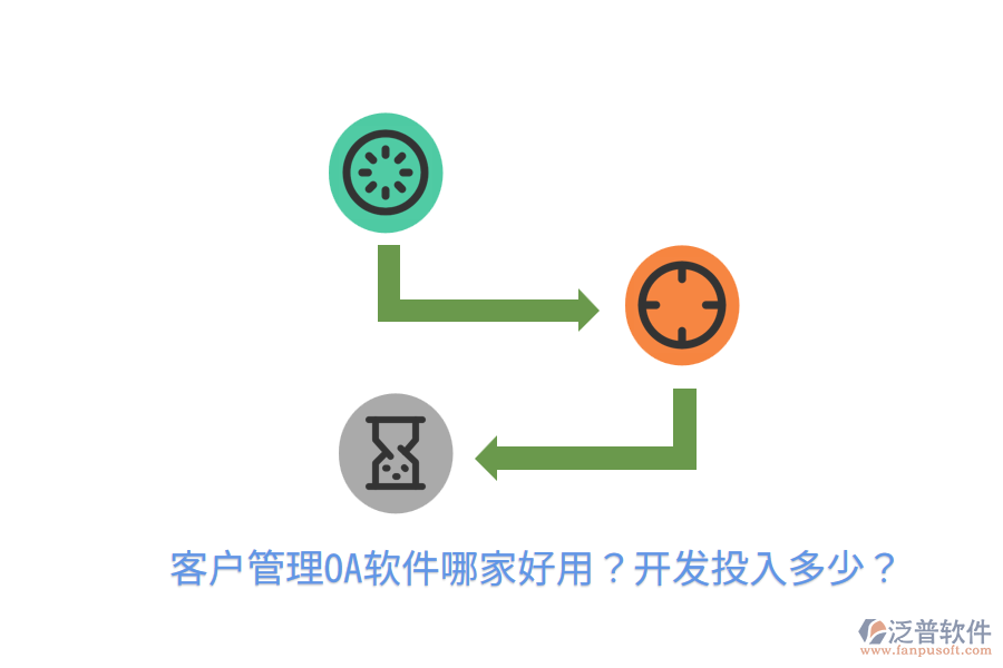  客戶管理OA軟件哪家好用？開發(fā)投入多少？